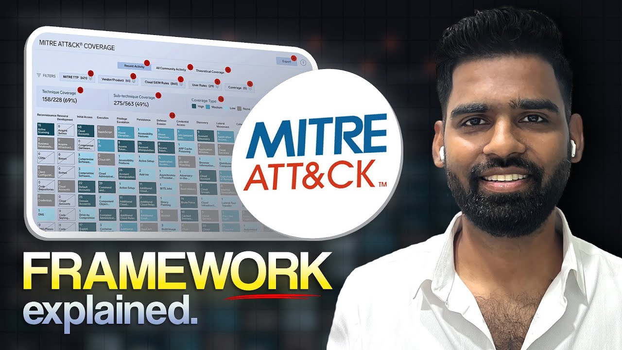 Что такое MITRE ATT&CK | Как использовать фреймворк MITRE ATT&CK | Cyber ​​Kill-Chain | Раджниш Г...