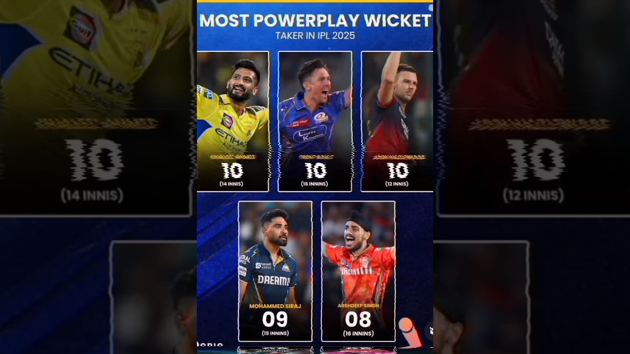 Король пауэрплея IPL 2025 👑 👑 || Больше всего विकेट в первых шести оверах #ipl #cricket #shorts