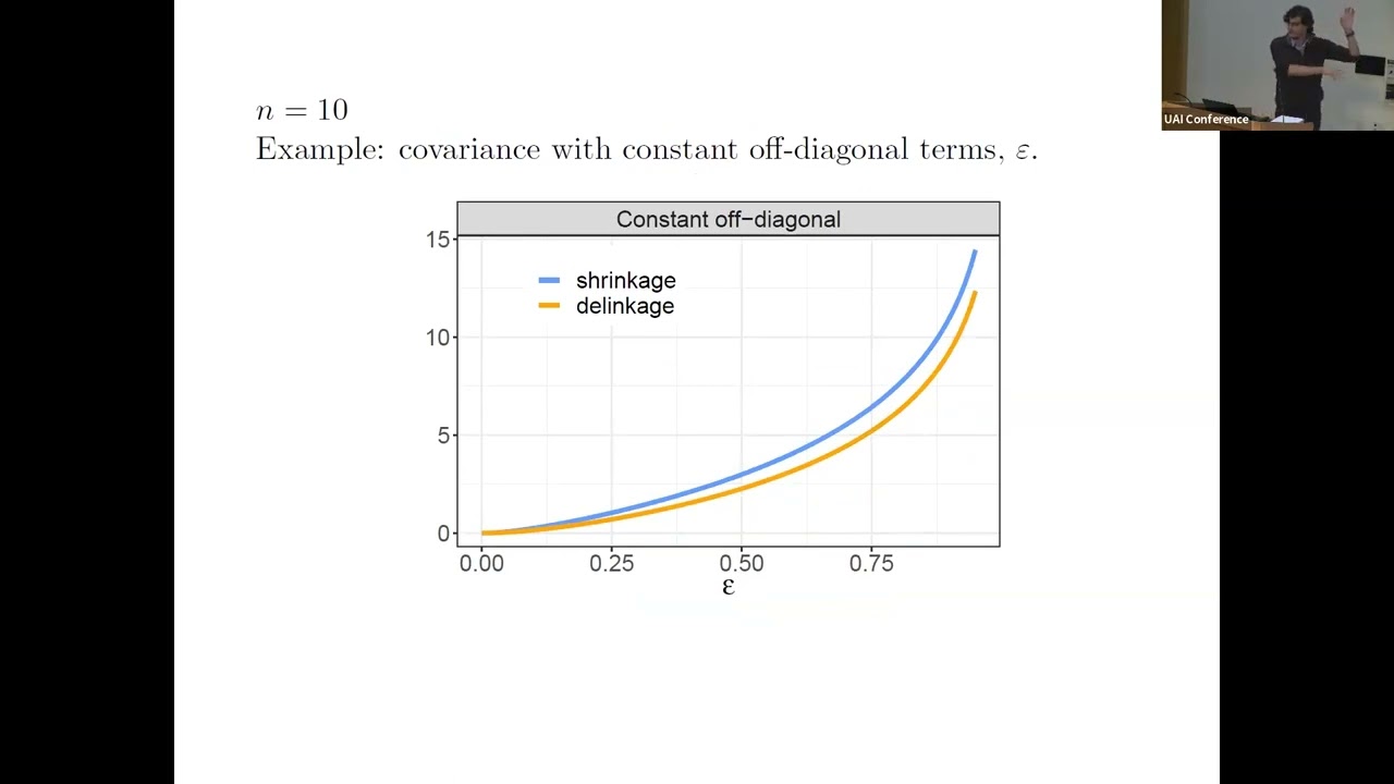 UAI 2023 Oral Session 5: Shrinkage Delinkage Trade-off In Gaussian Approx. for Variational Inference