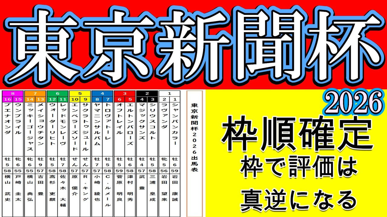 【東京新聞杯2026】枠順確定で全てが変わった｜内外の明暗と“買える枠・危険な枠”を完全整理