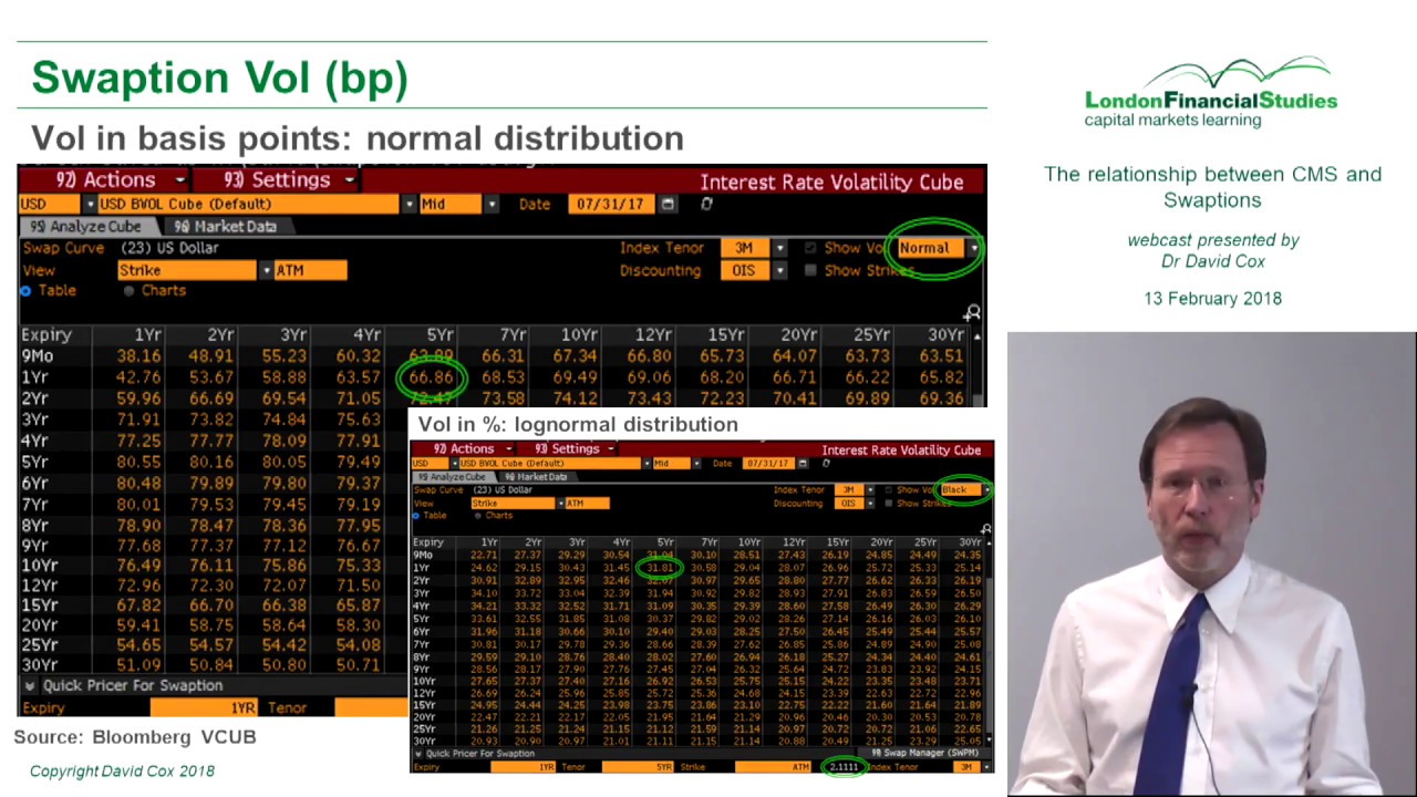 LFS Webcast series - The relationship between CMS and Swaptions