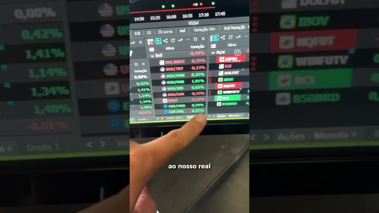 Todo mundo que opera d&oacute;lar precisa saber disso!
