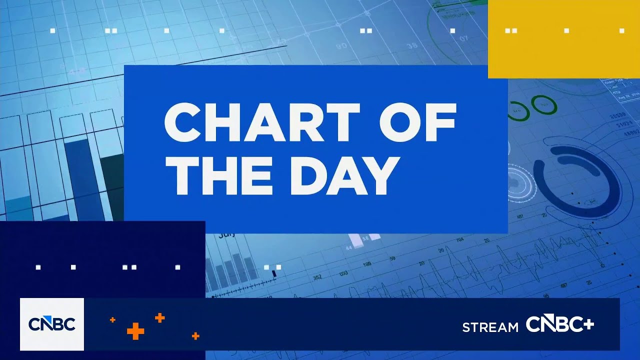 Chart of the Day: Oil's big bounce