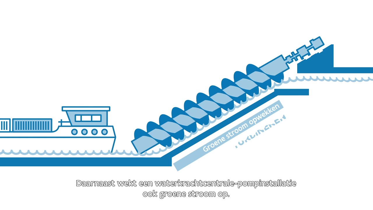 De Vlaamse Waterweg nv: werking van een waterkrachtcentrale-pompinstallatie