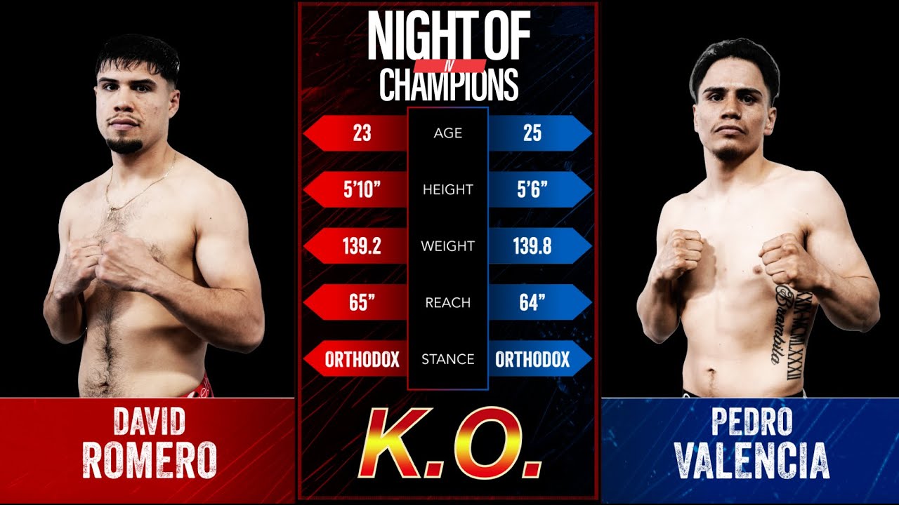David Romero vs Pedro Valencia | Night of Champions IV | September 27th, 2025