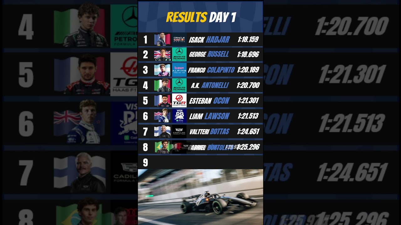 Hadjar 🇫🇷 Vs Russell 🇬🇧 Test Day 1 Barcelona 