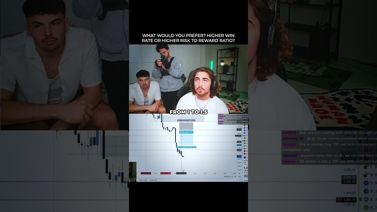 Win rate or risk reward? 🤯 #tjr #tjrtrades #clips #daytrading #kick #daytrading