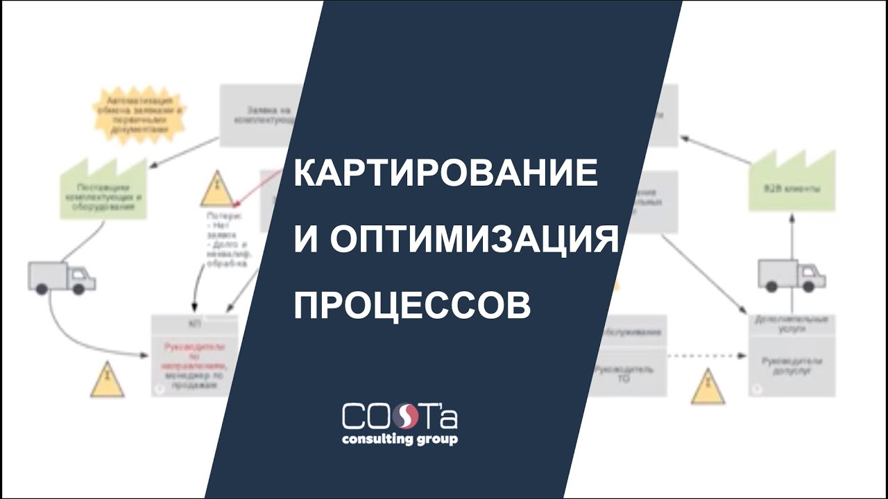 Картирование и оптимизация процесса