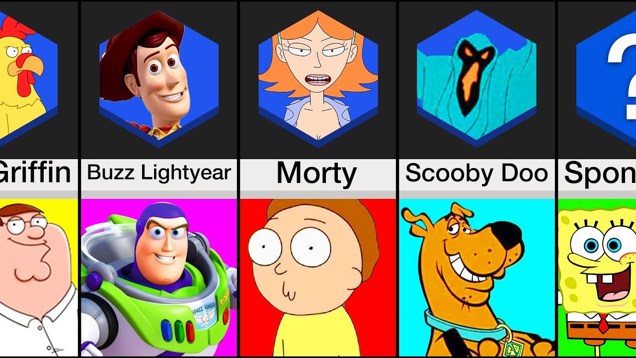 Comparison: Cartoon Characters And Their Weaknesses