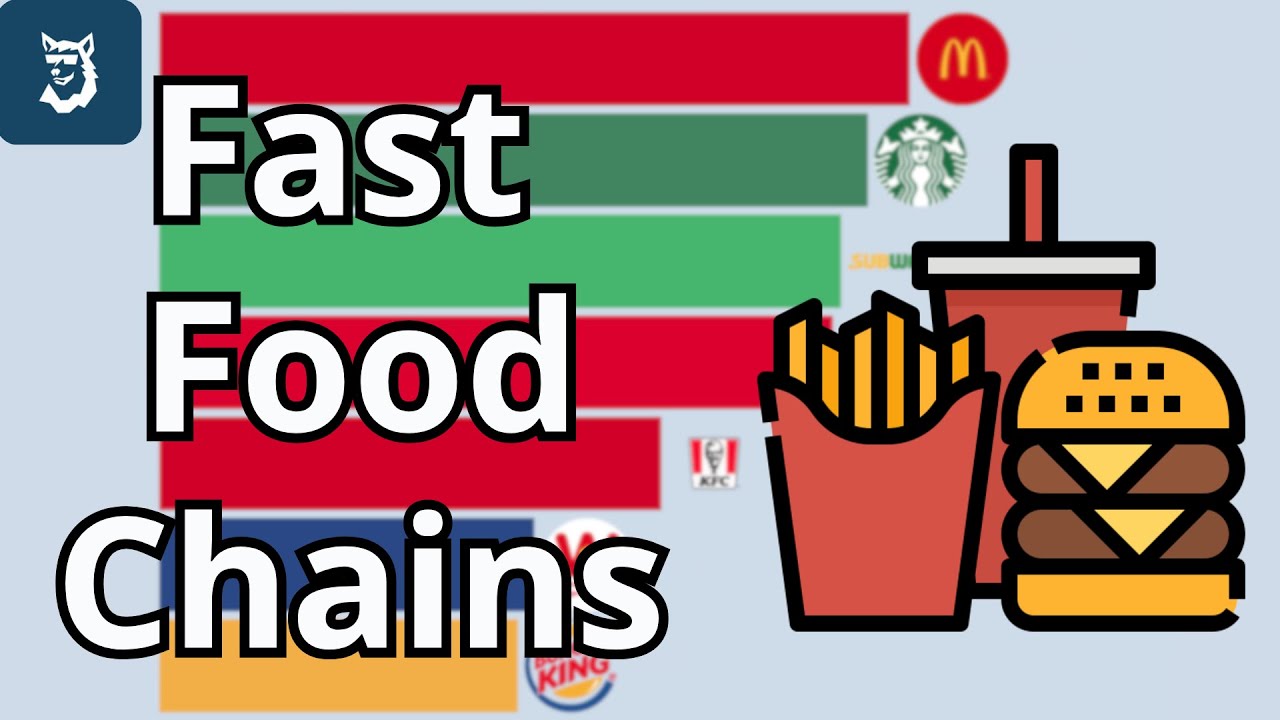 Largest Fast Food Chains In the World 1950 - 2025