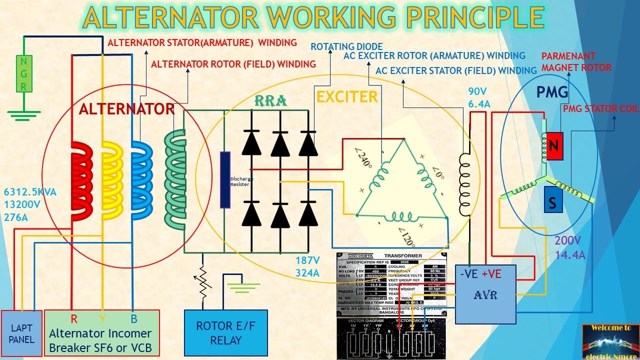 ALTERNATOR WORKING PRINCIPLE  - TAMIL