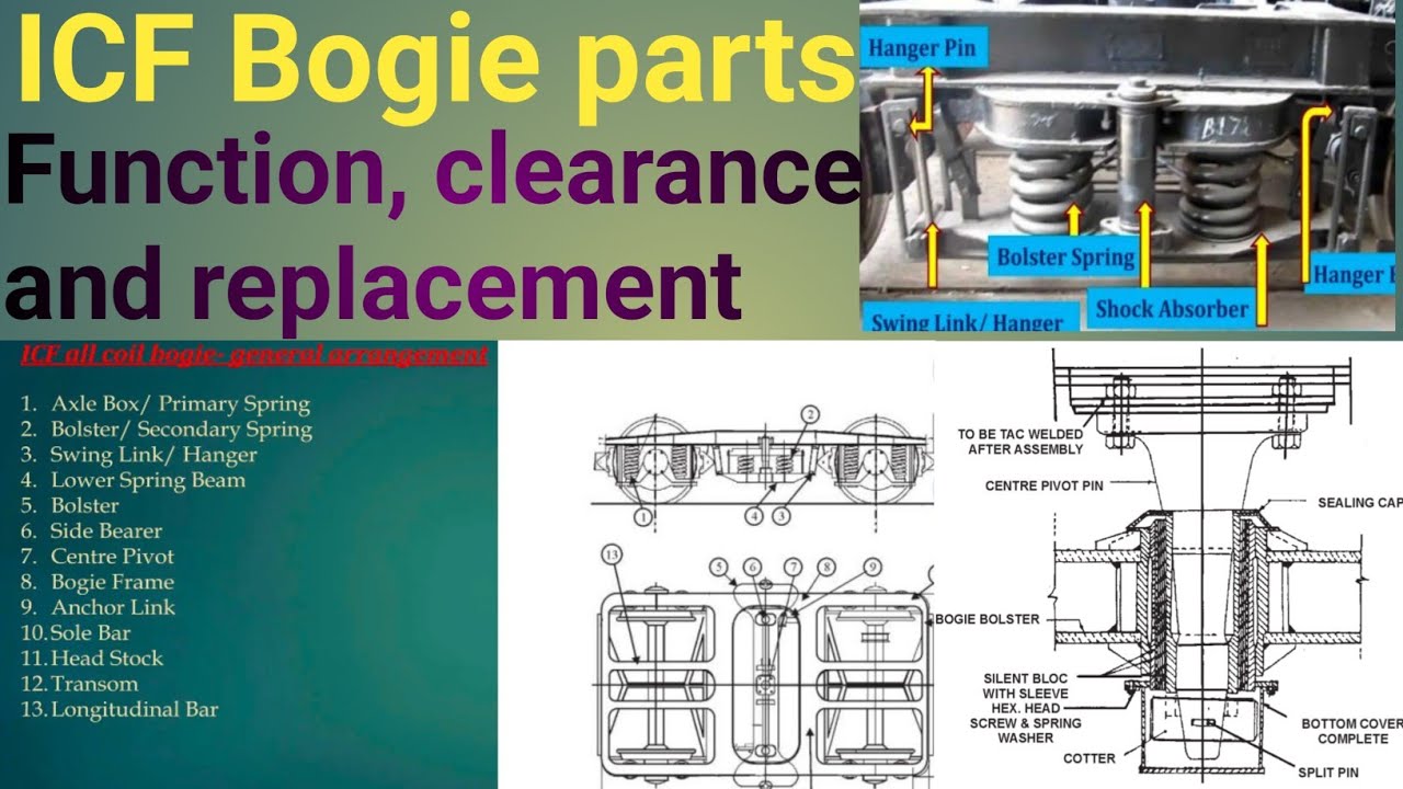 ICF Bogie parts name,their function, clearance and replacement condition, wearing limit,and DVS 