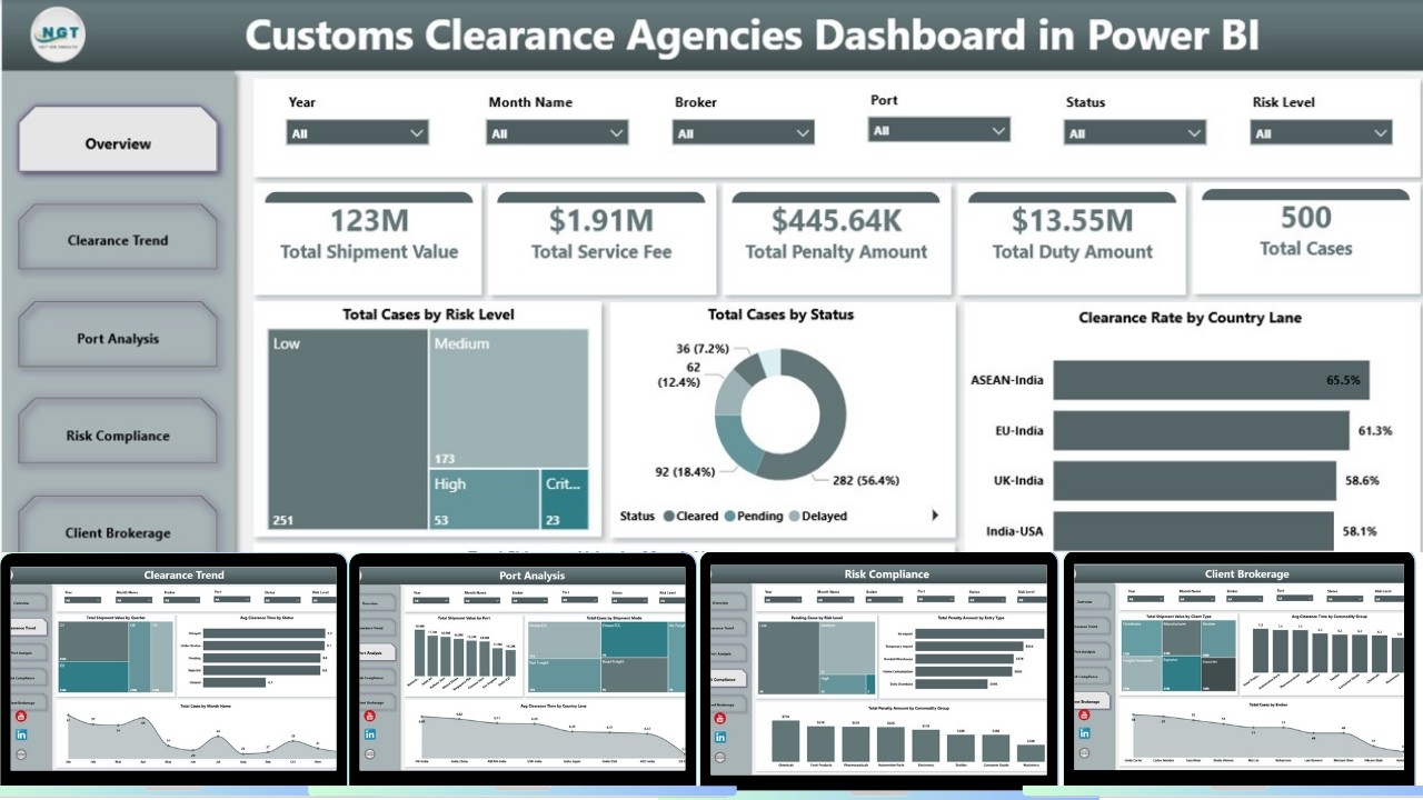 Customs Clearance Agencies Dashboard in Power BI