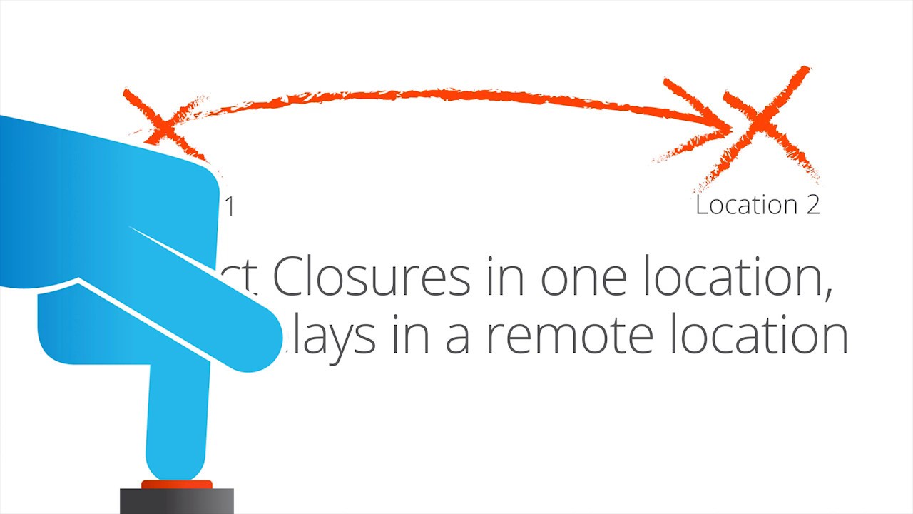 Contact Closure Over IP
