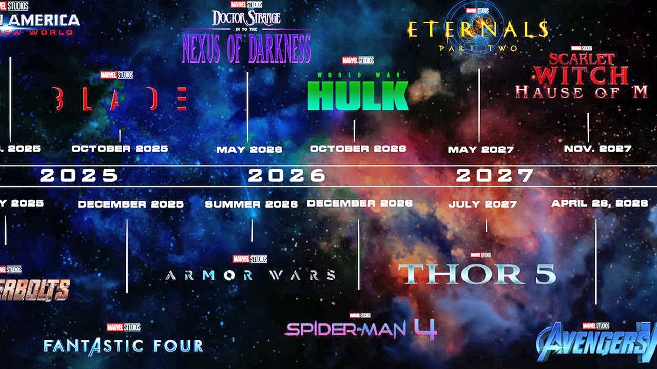 Marvel&rsquo;s NEW PLANS & CHANGES to MCU PHASE 6 Explained