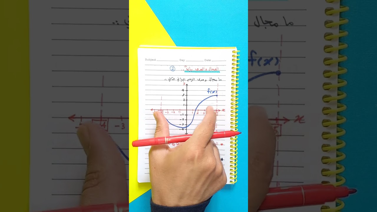 المجال والمدى بيانياً 👌🏻 