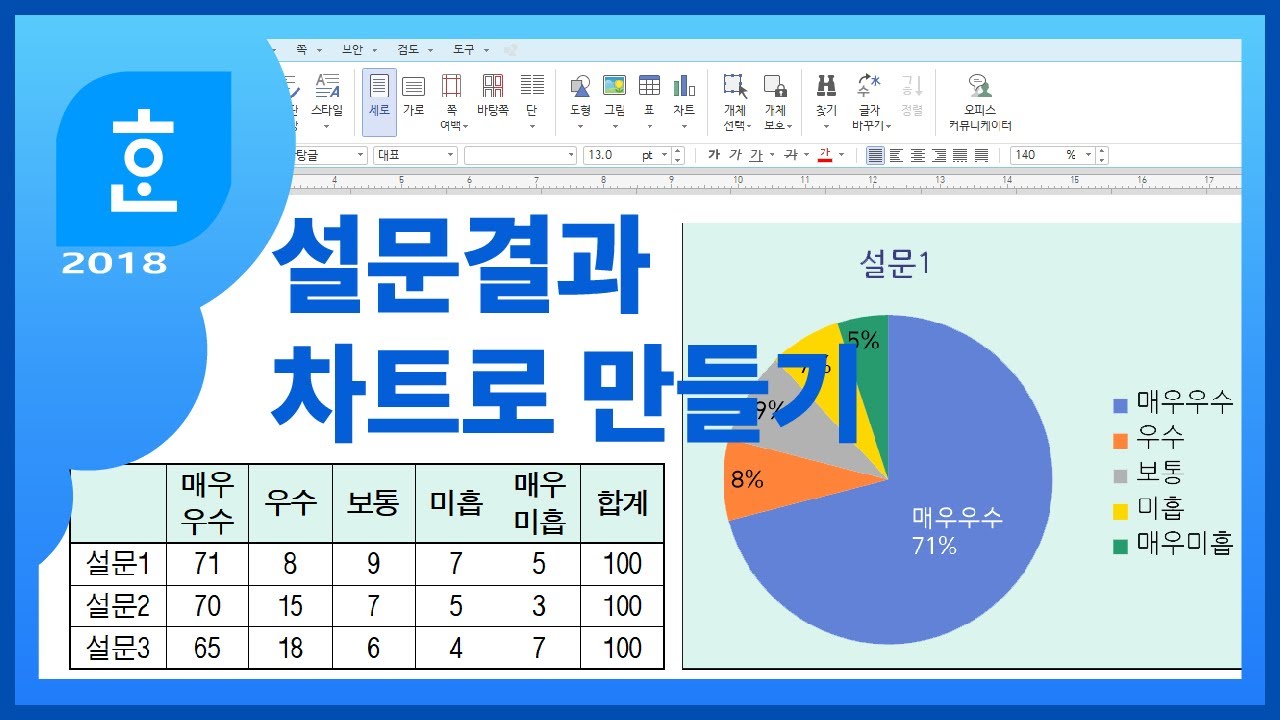 한글에서 차트 만들기, 설문 결과 차트 만들기