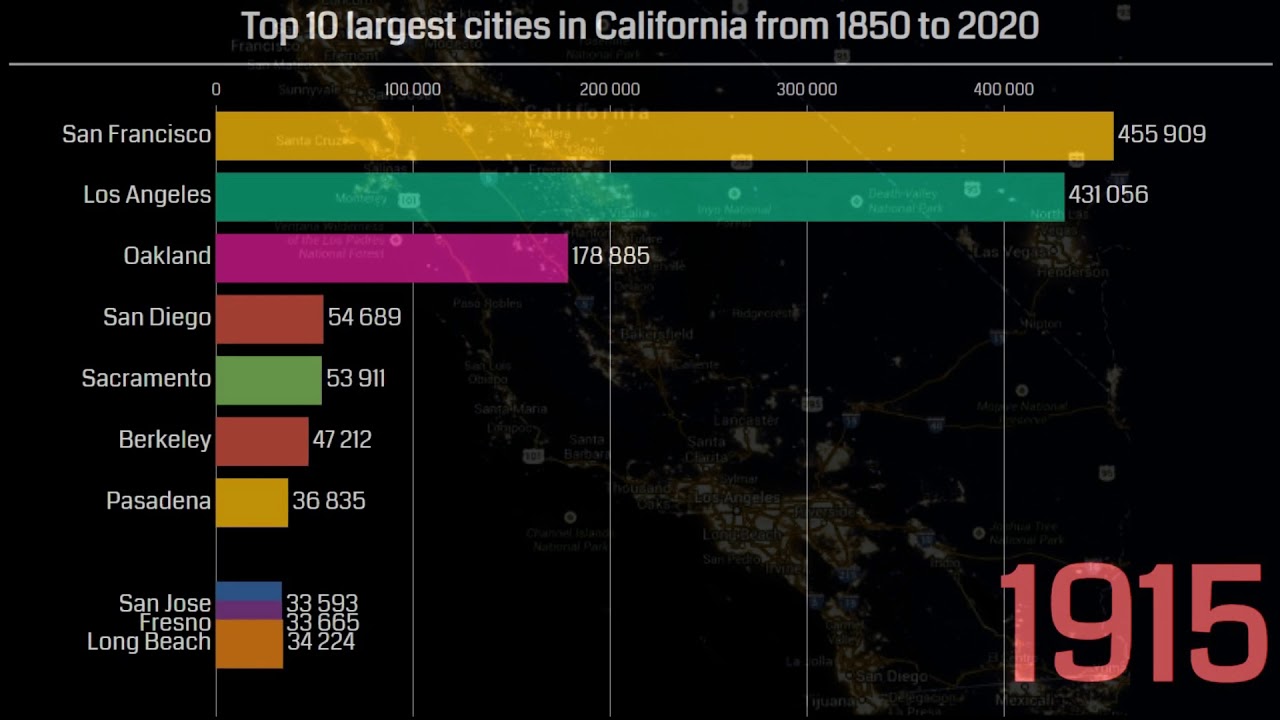 Top 10 largest cities in California from 1850 to 2020