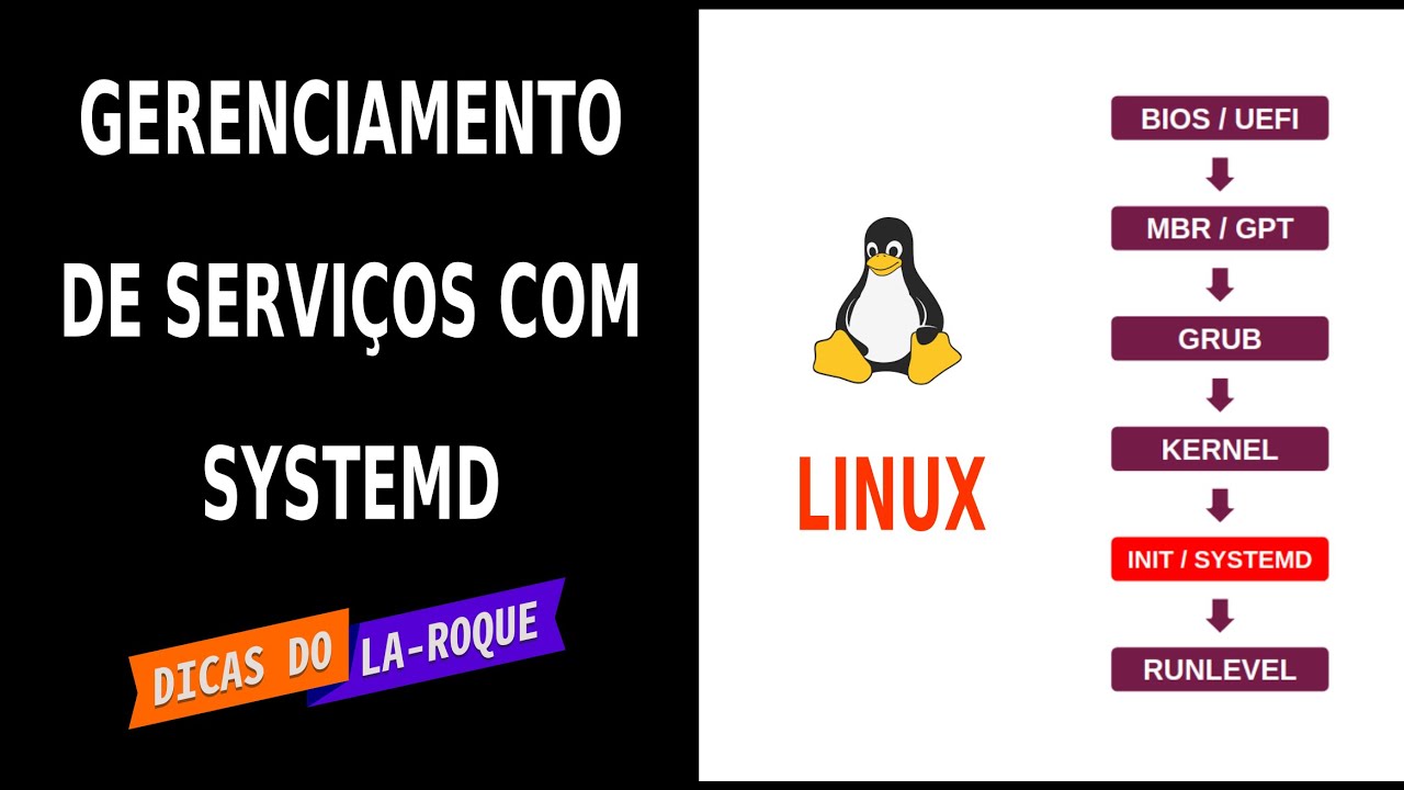 Linux Fundamentos - Gerenciamento de Serviços com Systemd
