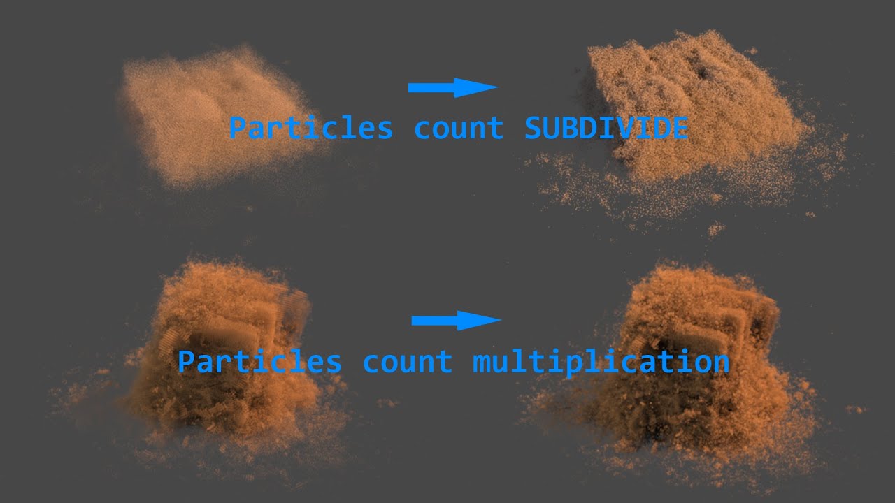 Particle count Subdivide / Multiplication