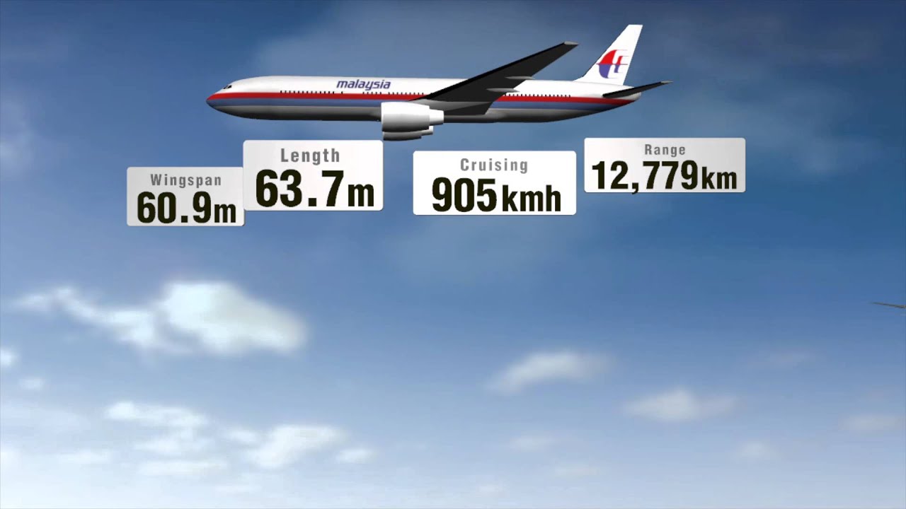 Mistaken Identity? Boeing 777 vs Antonov An-26