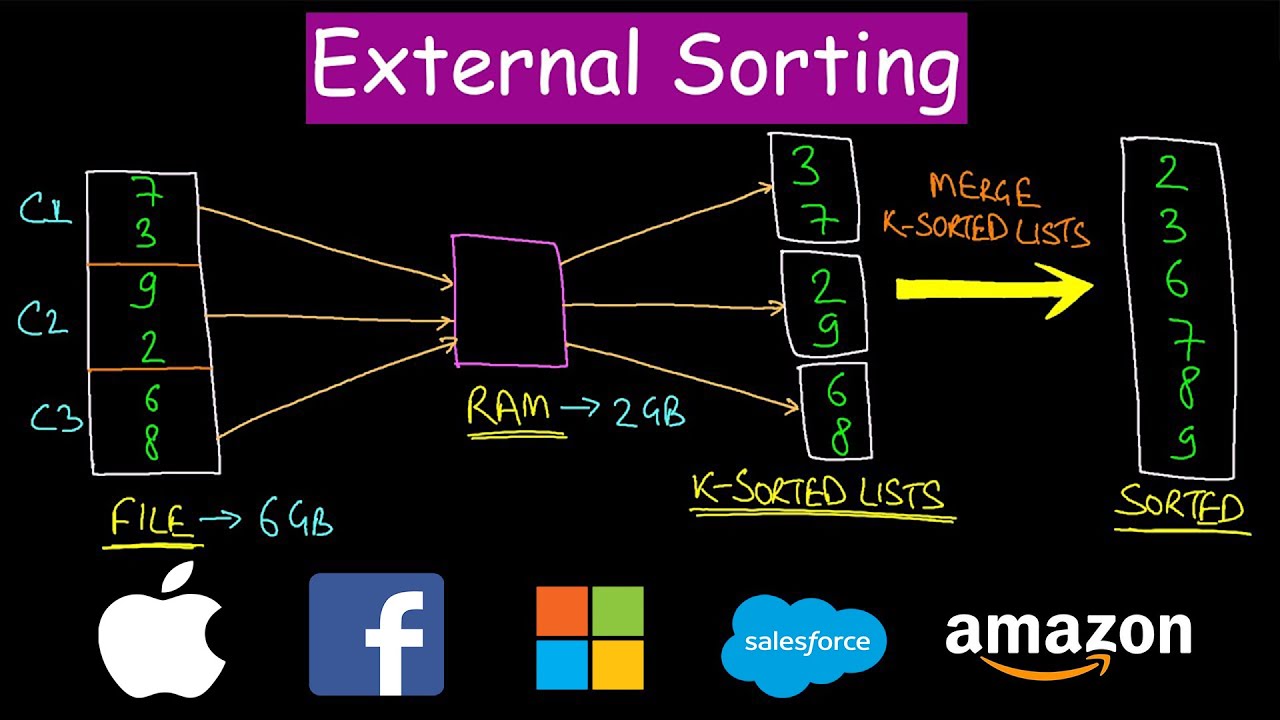 How to Sort a very large file | External Sorting technique