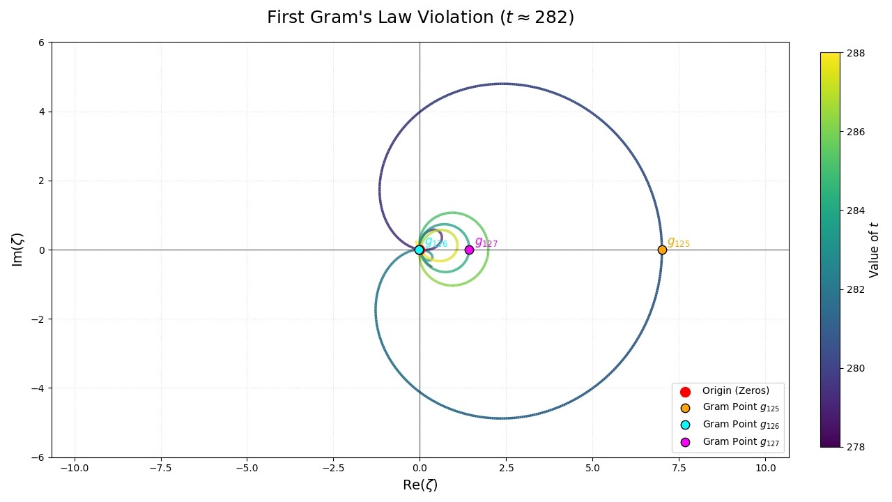 Zeta Explained #29: Visualizing the Riemann Hypothesis