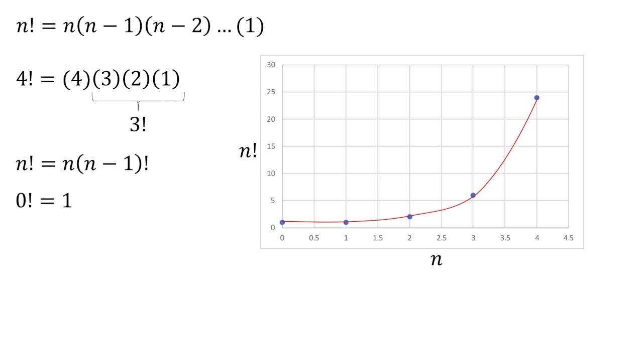 Probabilidad | La funci&oacute;n Gamma