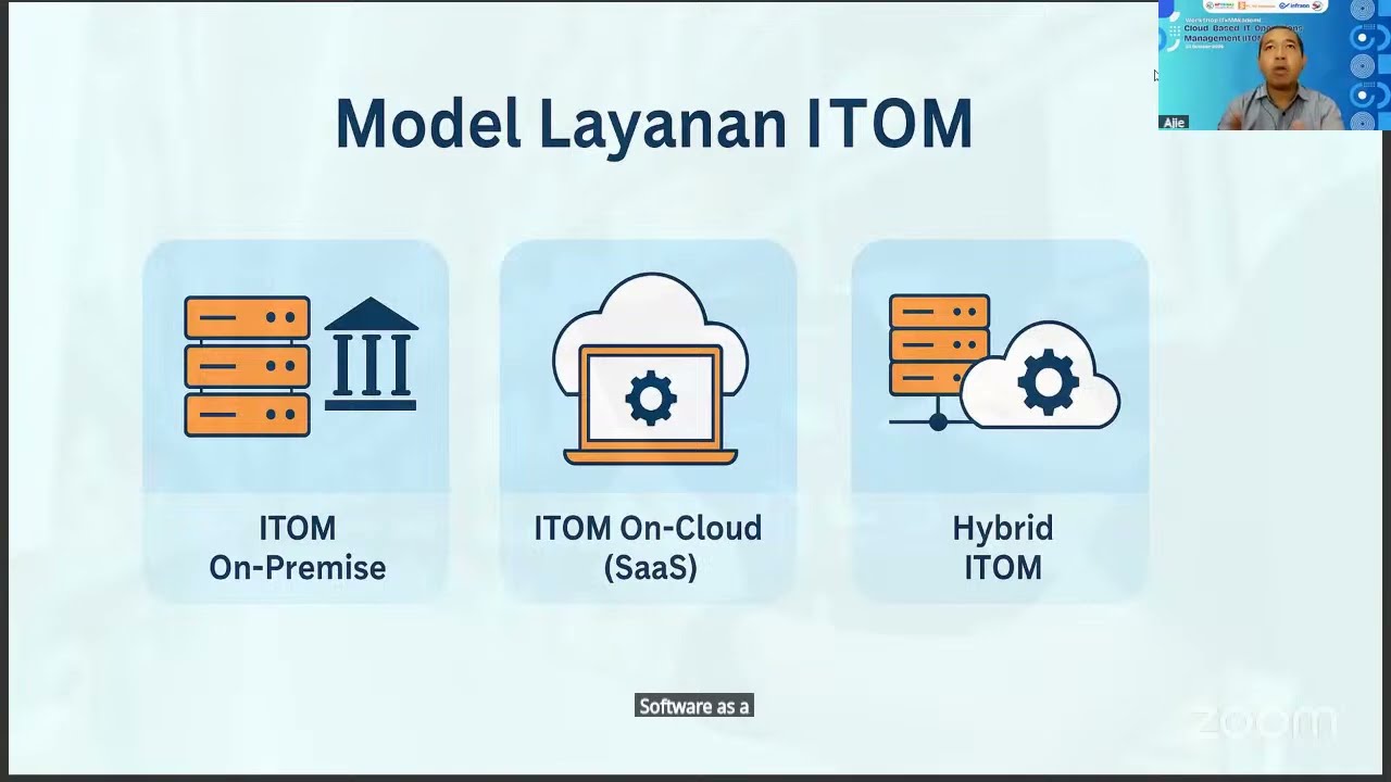 Cloud Based IT Operations Management (ITOM)