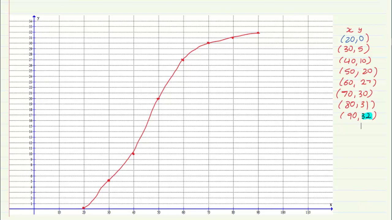 Grade 11 : Statistics :  Summary of all lessons on Statistics