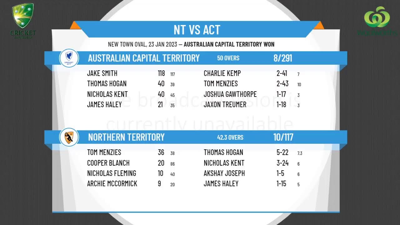 CA U17 National Championships - Male Final - Northern Territory v Australian Capital Territory