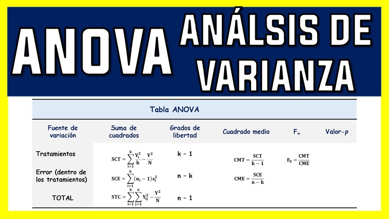 ANÁLISIS DE VARIANZA (ANOVA) | EJERCICIO 1