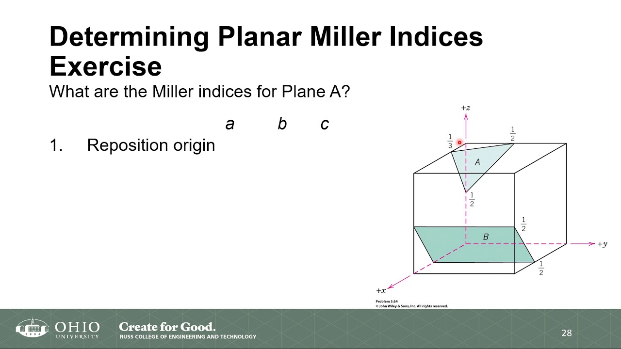 Crystallographic Planes