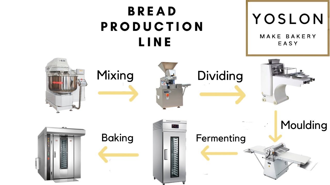 Bread Making Process |bread production line丨lavash bread丨bakery machine丨bakery equipment for sale