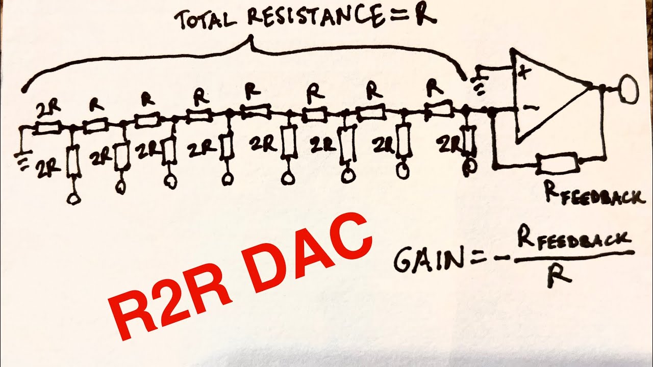 Experimentally derived Digital to Analog Converter with R2R Ladder