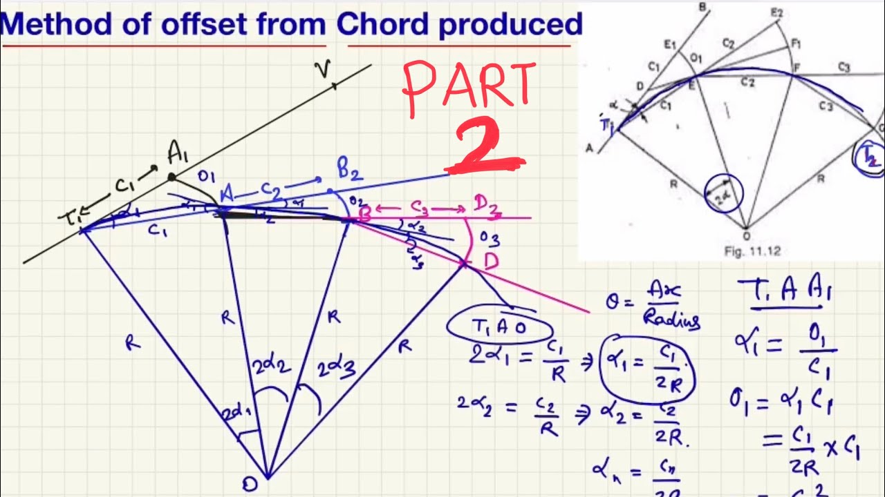 Method of offset from Chord produced PART -2