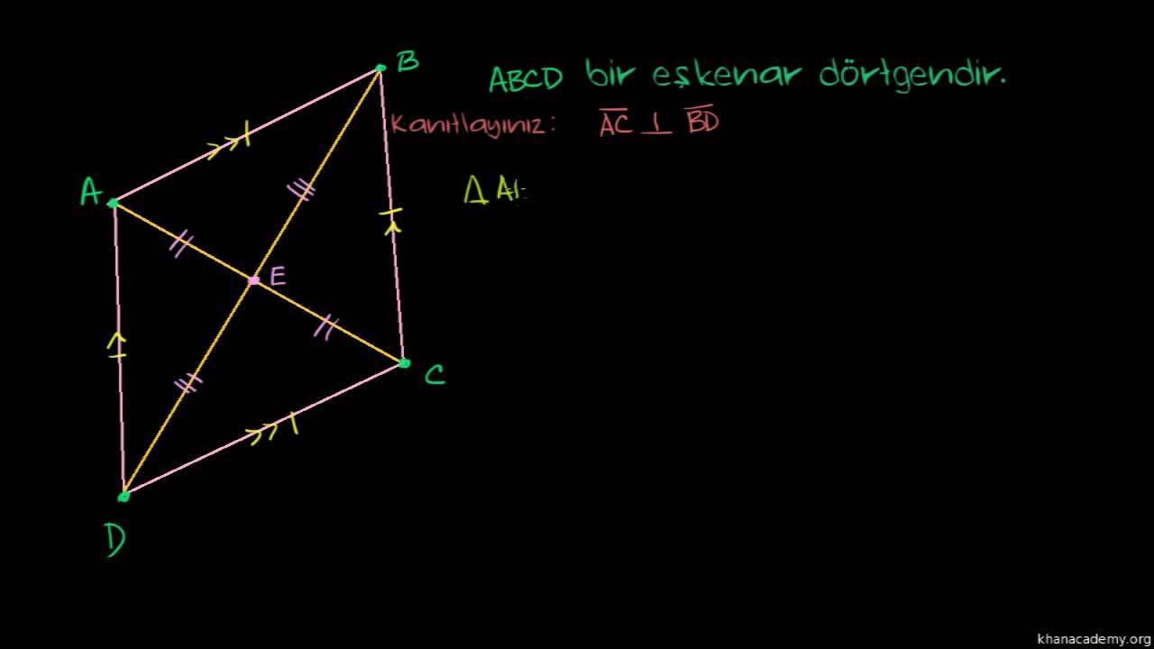 İspat: Eşkenar Dörtgenlerin Köşegenleri Dikey-Ortaydır (Geometri)