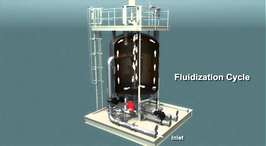 AIES Nut shell Filters