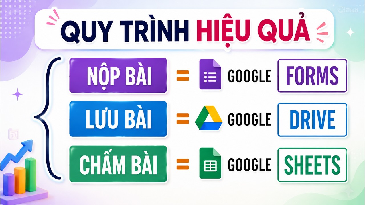 Используйте Google Forms, Google Drive и Google Sheet в обучении и отправляйте задания