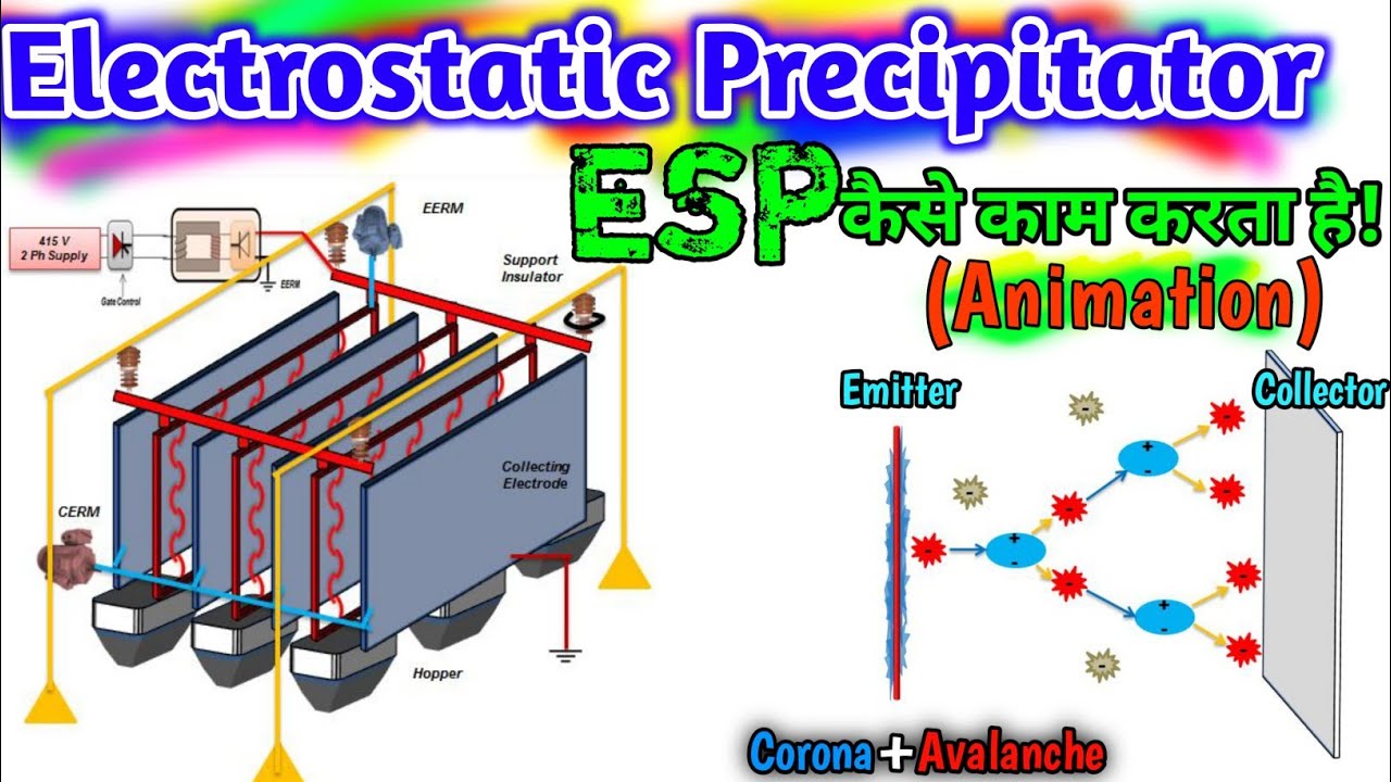 ESP Working Explained (Animation) | Electrostatic Precipitator (ESP) & Its Components