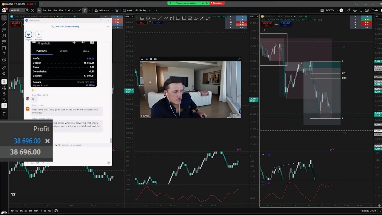 Trading Live Made $59,674 (GOLD IS GOING WILD)