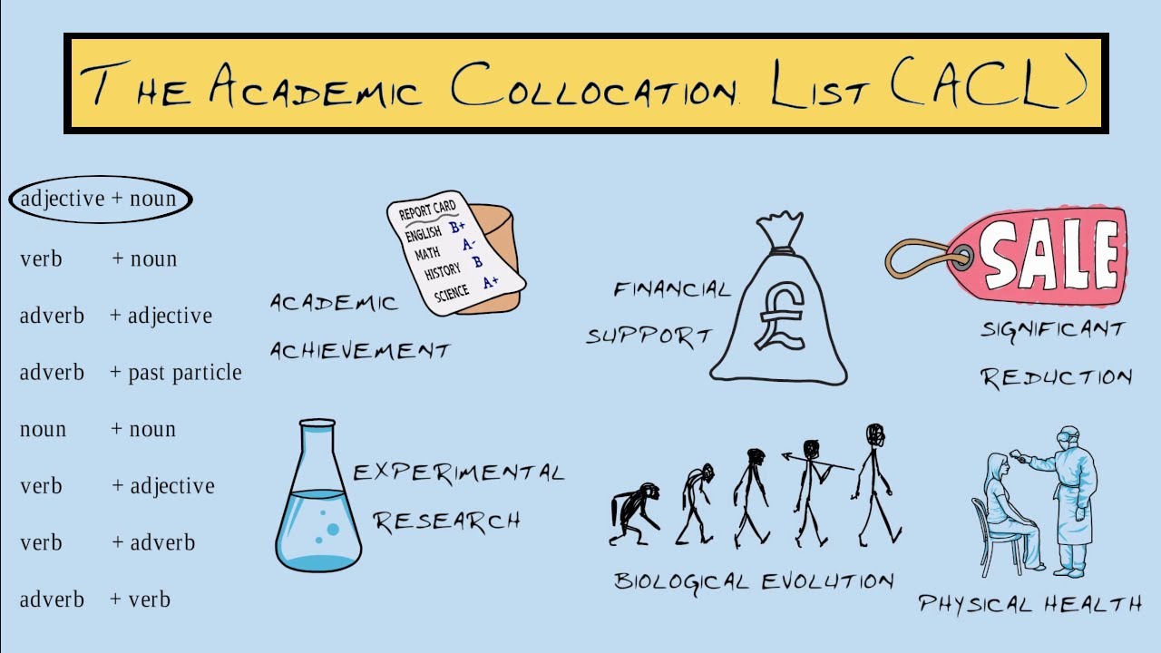 The Academic Collocation List (ACL)