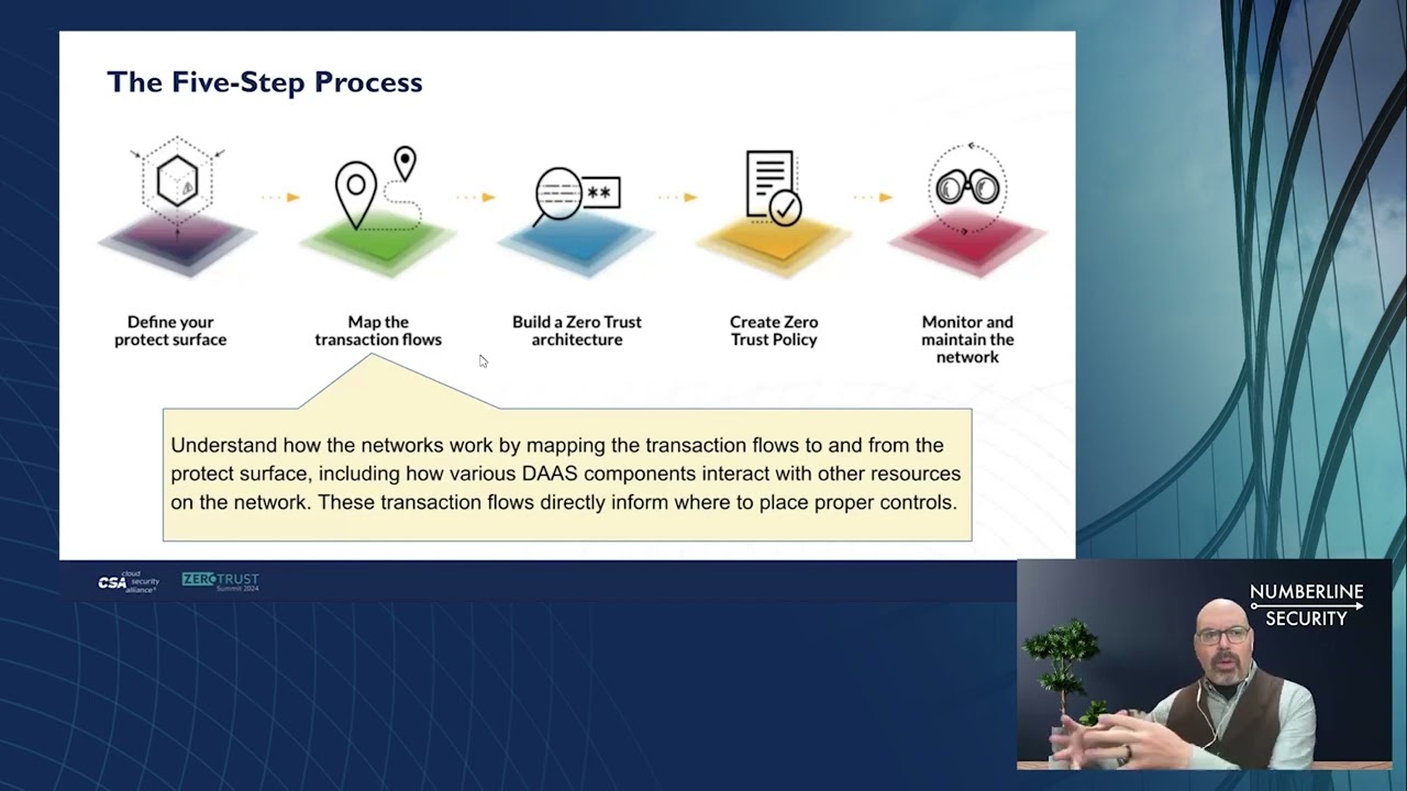 Applying the Five-Step Zero Trust Process (and Why it Matters) | Zero Trust Summit 2024