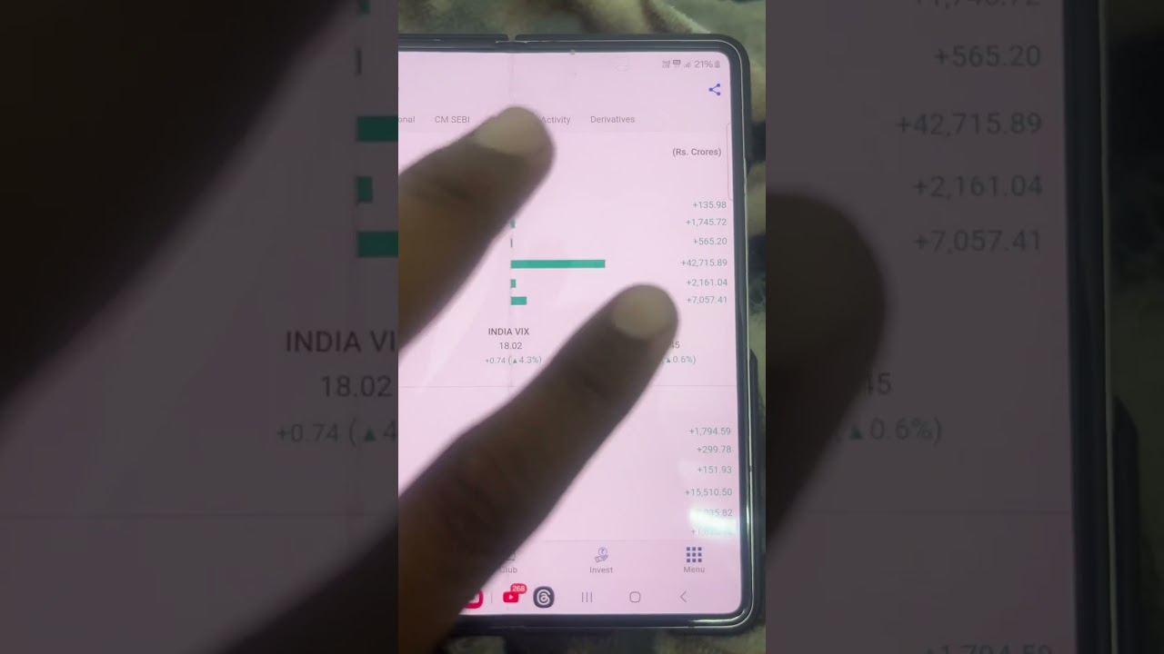 FII Or DII Activity?#news #trend #trending #trader #stockmarket #fiis #diis #shorts #youtubeshorts
