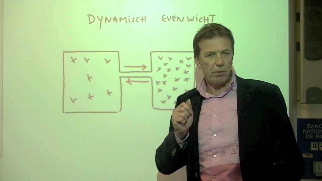 36 Dynamisch evenwicht - scheikunde - Scheikundelessen.nl