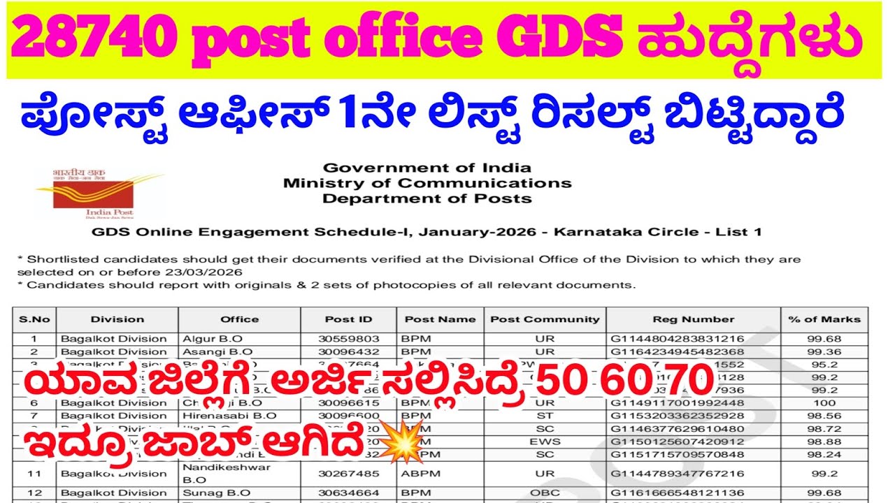 Post office Gds ರಿಸಲ್ಟ್ ಬಿಟ್ಟಿದ್ದಾರೆ ?2026🥳SSLC /post office new requirement 2025/#postoffice