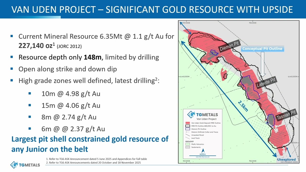 TG Metals CEO Presentation Replay - South-west Connect