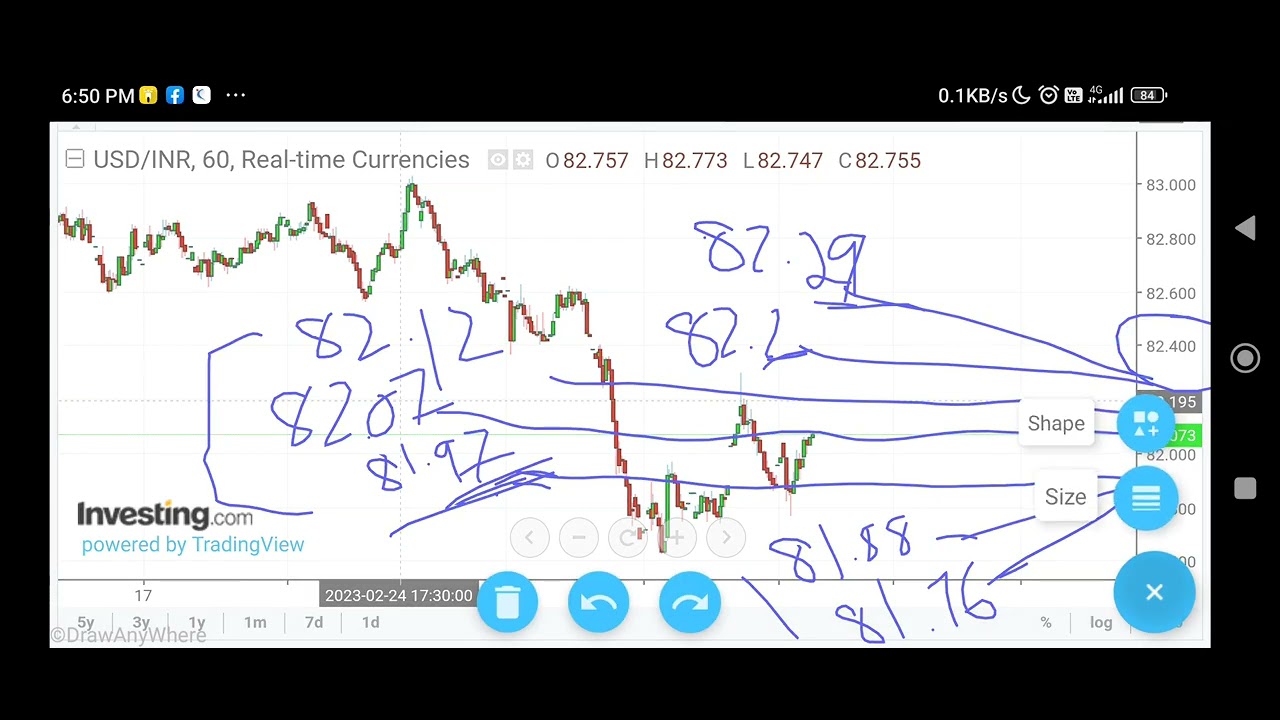 USDINR currency trading strategy 10th Mar 2023 tomorrow prediction futures option trading analysis