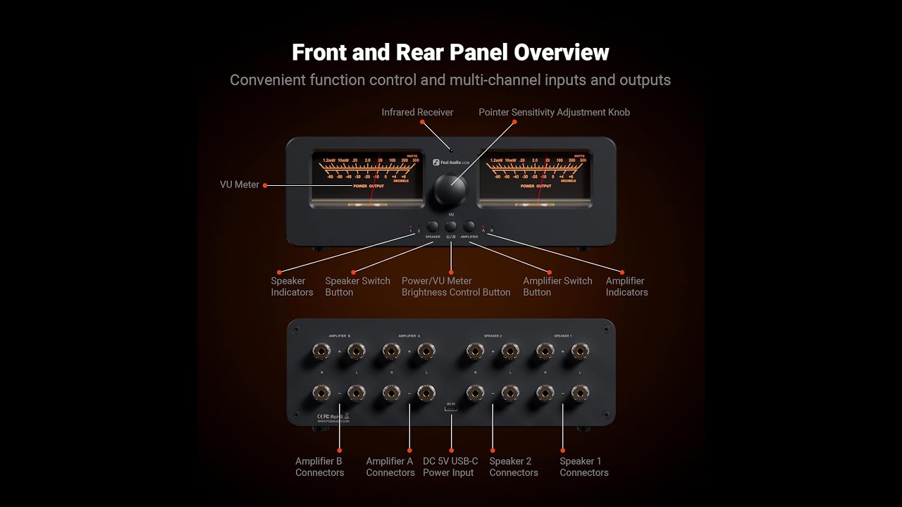Fosi Audio LC30 VU Meter Amplifier Speaker Selector Switch Review