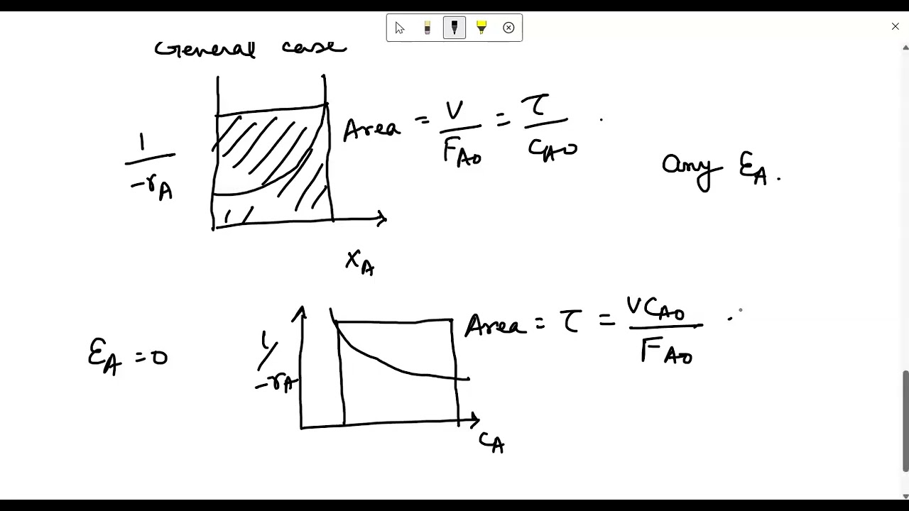 LEC28 Steady State Mixed Flow Reactor